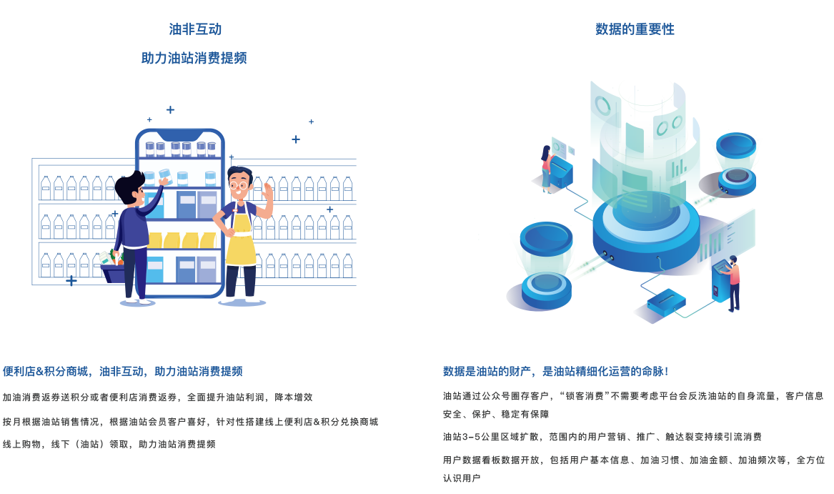 智慧油站新零售运营方案