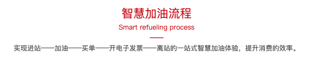 智慧加油站小程序